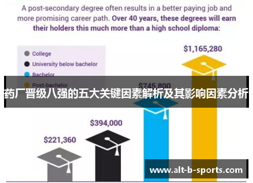 药厂晋级八强的五大关键因素解析及其影响因素分析
