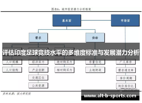 评估印度足球竞技水平的多维度标准与发展潜力分析