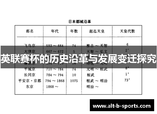 英联赛杯的历史沿革与发展变迁探究 英联赛杯的历史沿革与发展变迁探究