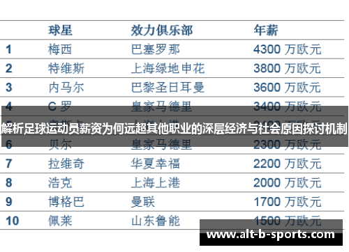 解析足球运动员薪资为何远超其他职业的深层经济与社会原因探讨机制 解析足球运动员薪资为何远超其他职业的深层经济与社会原因探讨机制