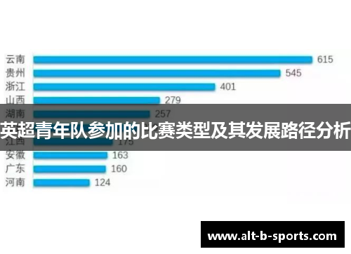 英超青年队参加的比赛类型及其发展路径分析