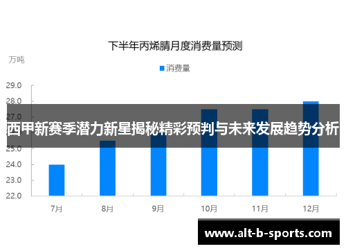 西甲新赛季潜力新星揭秘精彩预判与未来发展趋势分析