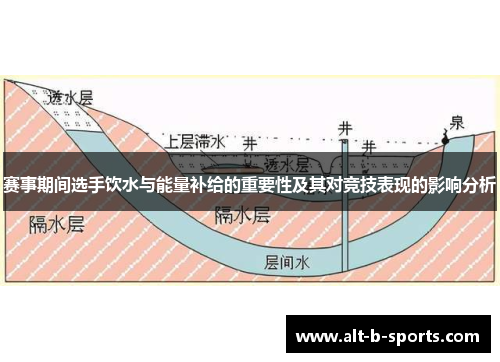 赛事期间选手饮水与能量补给的重要性及其对竞技表现的影响分析 赛事期间选手饮水与能量补给的重要性及其对竞技表现的影响分析
