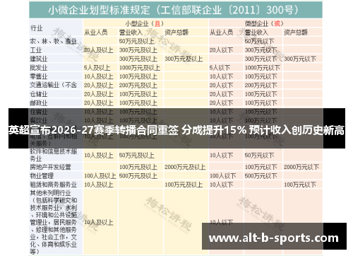 英超宣布2026-27赛季转播合同重签 分成提升15% 预计收入创历史新高 英超宣布2026-27赛季转播合同重签 分成提升15% 预计收入创历史新高